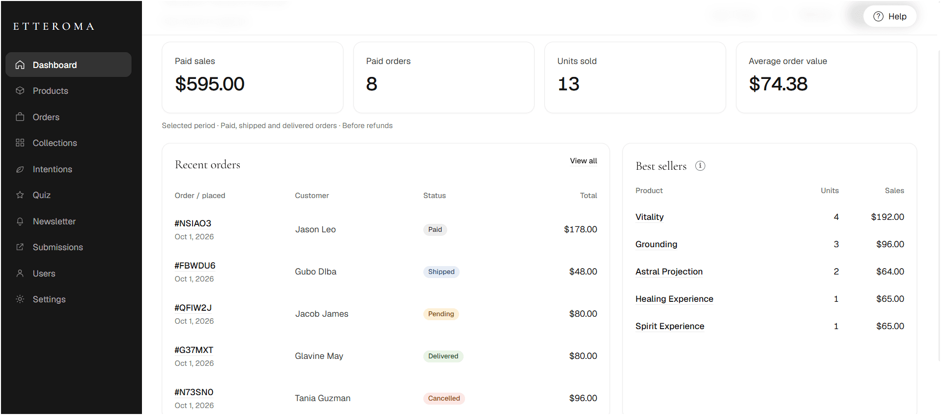 Etteroma dashboard showing paid sales, paid orders, units sold, average order value, recent orders and best sellers