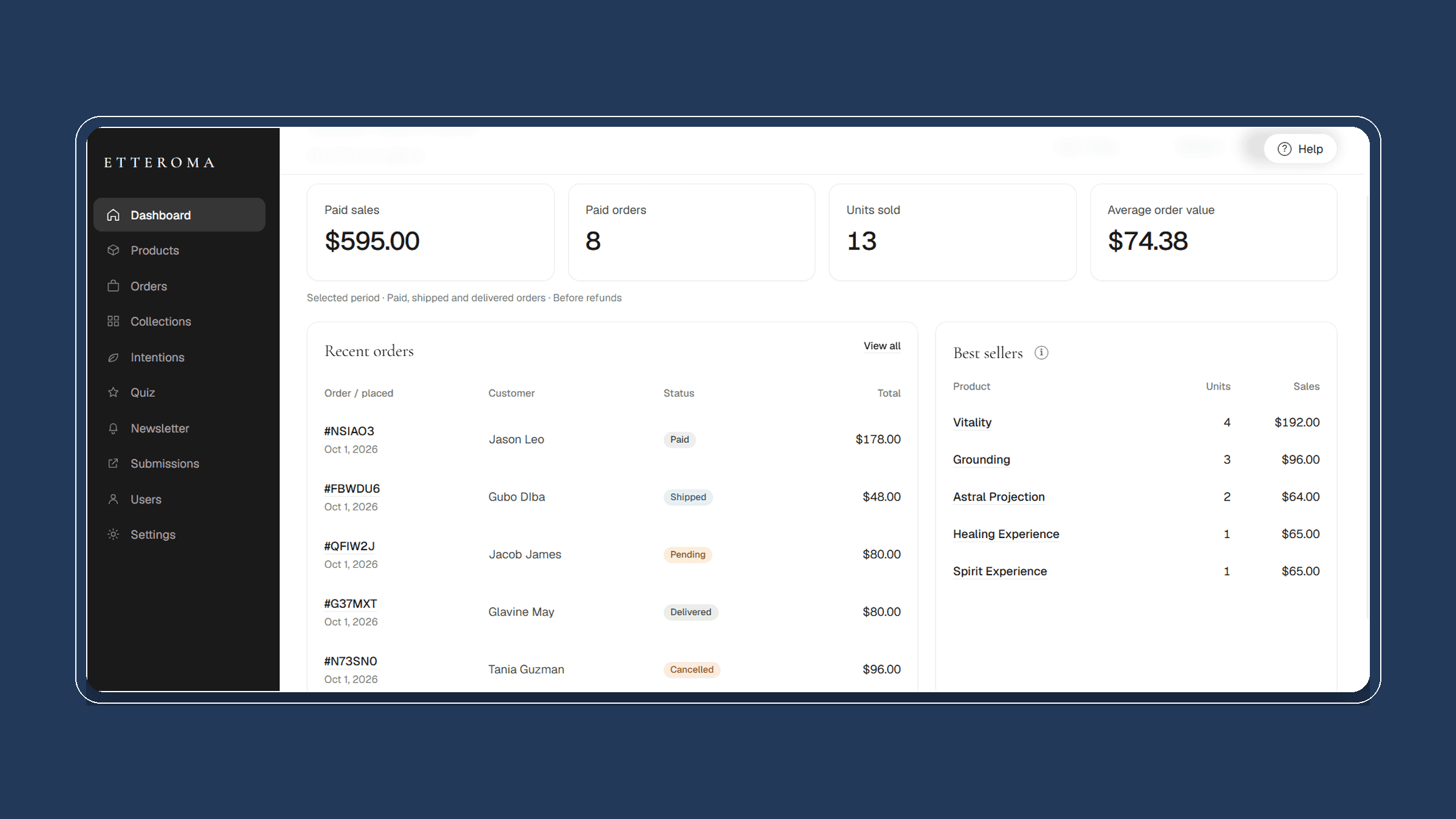Etteroma dashboard showing paid sales, paid orders, units sold, average order value, recent orders and best sellers