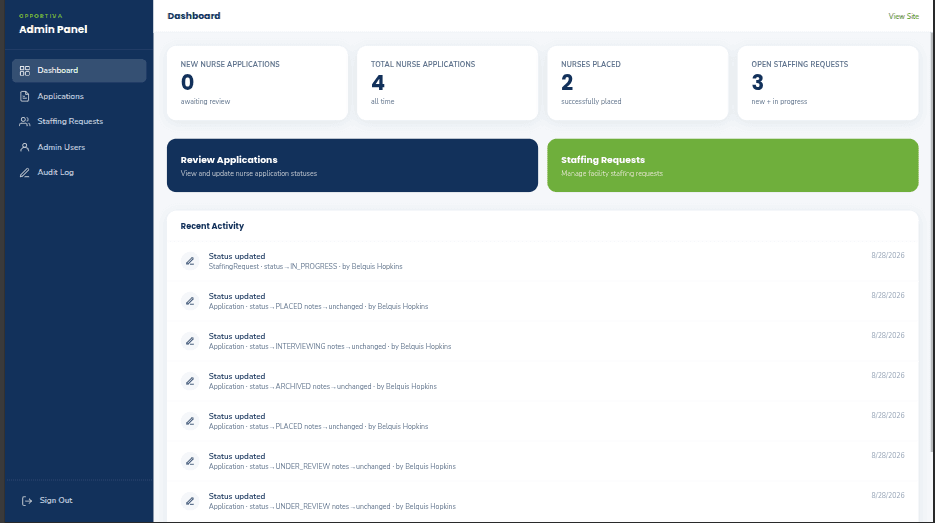 Opportiva admin dashboard showing application and staffing request summaries alongside recent activity